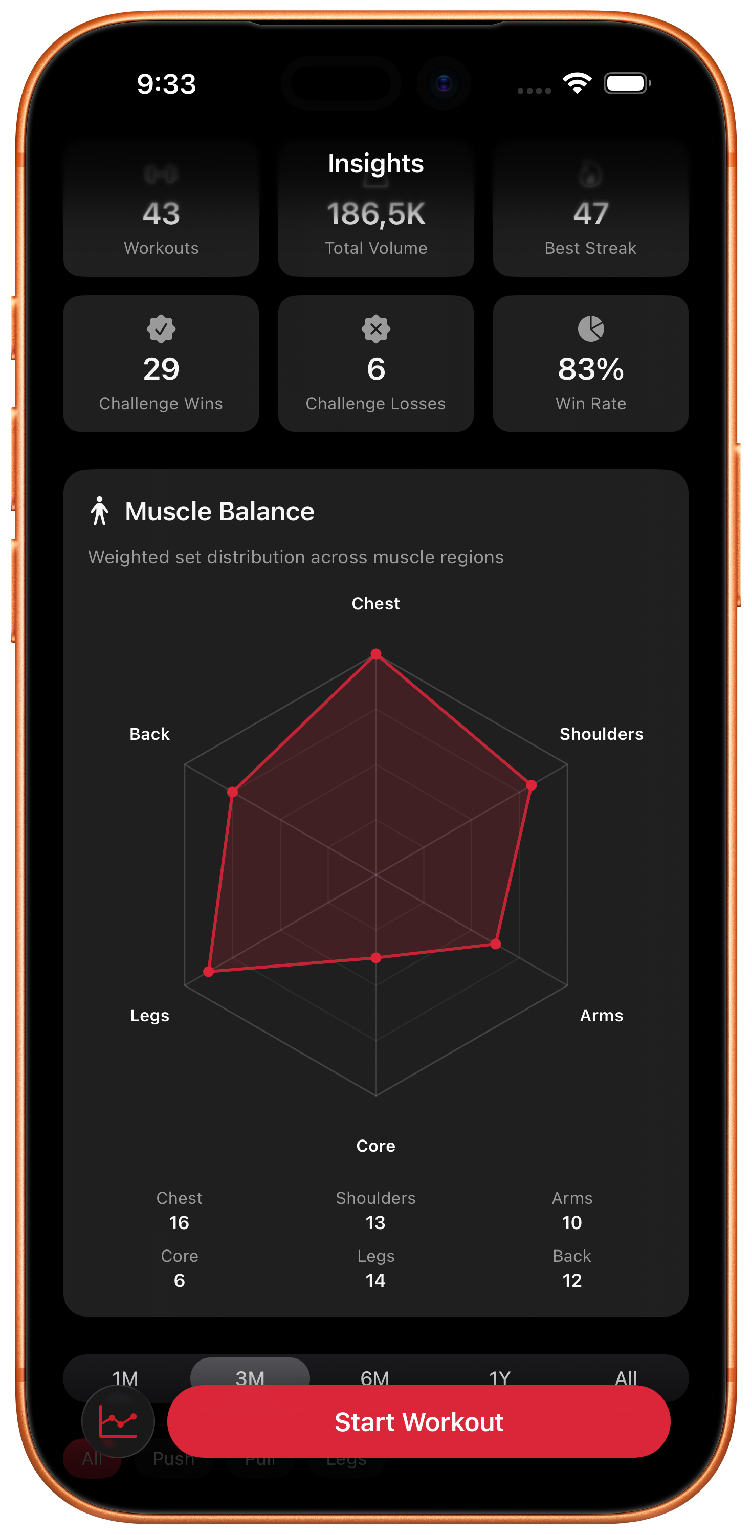 Review your Insights